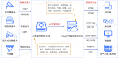 <b>从而保障消费者的健</b>
